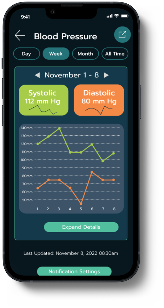 Blood Pressure Overview