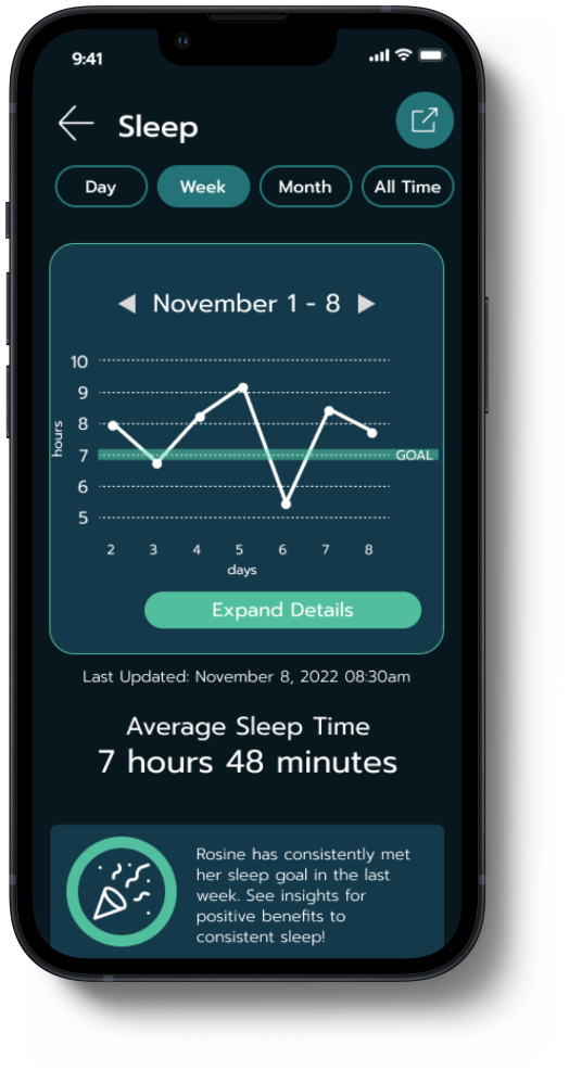 Sleep Overview