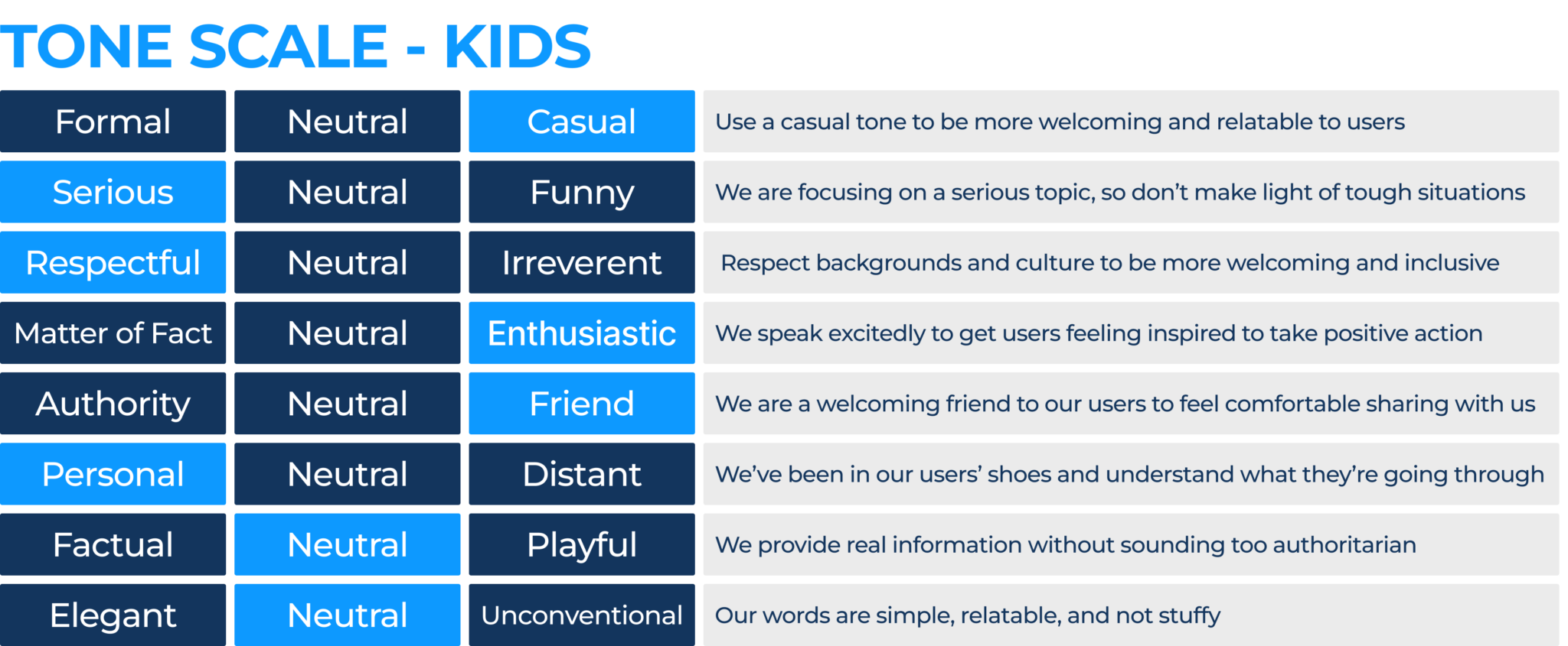 Kids tone scale